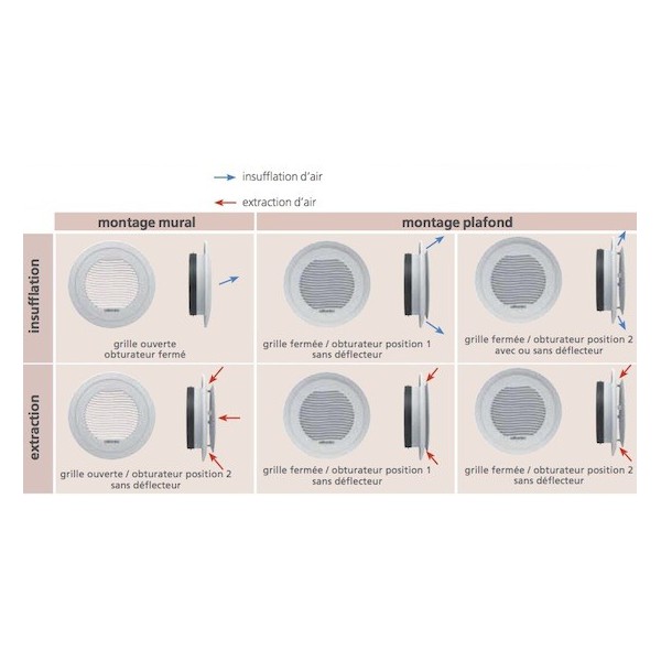 Bouches d'extraction et d'insufflation pour VMC double flux -MyDATEC