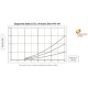 EASE 200 [- VMC Double flux haut rendement - BRINK]