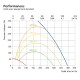 DOMEKT 350 V HE [- VMC double flux Haut rendement - KOMFOVENT]