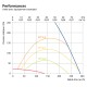 DOMEKT R 250 F HE C8 [- VMC double flux Haut rendement avec echangeur rotatif - KOMFOVENT]