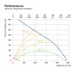 Domekt R 400 F HE C6M [- VMC double flux Haut rendement avec echangeur rotatif - KOMFOVENT]