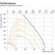 Domekt R 400 V C6M [- VMC double flux Haut rendement avec echangeur rotatif - KOMFOVENT]