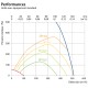 Domekt R 450 V C6M [- VMC double flux Haut rendement avec echangeur rotatif - KOMFOVENT]