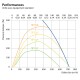 Domekt R 600 V C6M (Verticale) [- VMC double flux Haut rendement avec echangeur rotatif - KOMFOVENT]