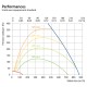 Domekt R 700 V C6M (Verticale) [- VMC double flux Haut rendement avec echangeur rotatif - KOMFOVENT]