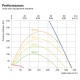 DOMEKT CF 250 F HE C6 (Flat) [- VMC double flux Haut rendement avec echangeur contre-courant - KOMFOVENT]