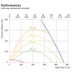 DOMEKT CF 400 V HE C6M (Vertical) [- VMC double flux Haut rendement avec echangeur contre-courant - KOMFOVENT]