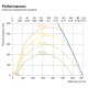 DOMEKT CF 500 F HE C6M (Flat) [- VMC double flux Haut rendement avec echangeur contre-courant - KOMFOVENT]