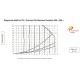 RENOVENT EXCELLENT 400 [- VMC Double flux haut rendement - BRINK]