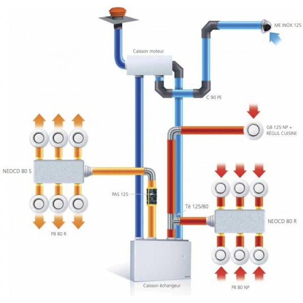 Kit accessoires DUOLIX BOX ou ECO installation pieuvre [- VMC