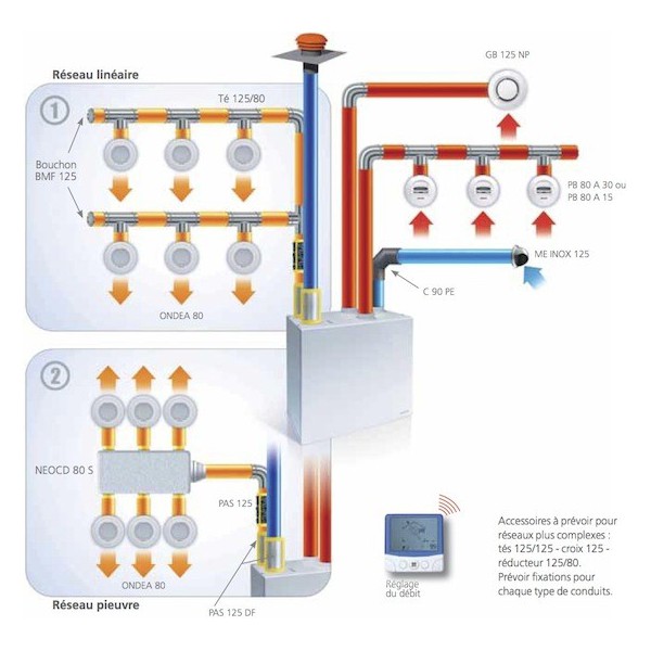 Kit accessoires DUOLIX MAX installation linéaire VMC Double Flux
