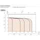 AIRHOME 300 [- VMC Double flux Haut Rendement - SODECA]