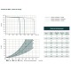 Zehnder EVO 3 [- VMC double flux Haute Performance de plafond ou murale verticale - Zehnder]
