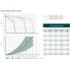 Zehnder EVO 3 [- VMC double flux Haute Performance de plafond ou murale verticale - Zehnder]