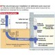 Echangeur d'air géothermique LEWT - Longueur 25 m [- Géoventilation / Puits canadien - Helios]