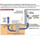 Echangeur d'air géothermique LEWT - Longueur 25 m [- Géoventilation / Puits canadien - Helios]