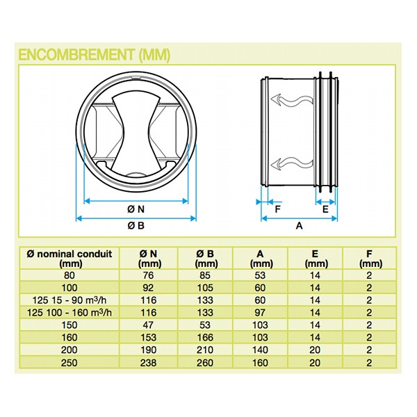 Réduction 160 mm - 125 mm Aldes VMC et accessoires