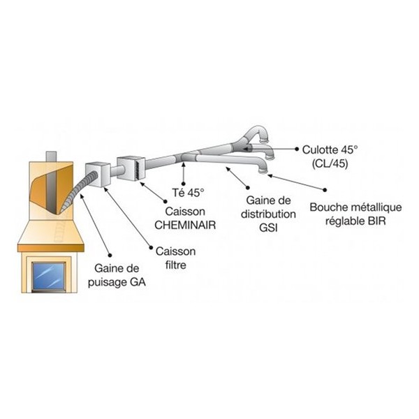 Répartiteur d'air chaud pour foyer fermé, 400 m3/h, thermostat intégré, D  125 mm S&P (