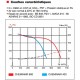 CHEMINAIR 400 [- Ø 125 - 400 m3/h - Répartiteur d'air chaud pour foyer fermé - Unelvent]