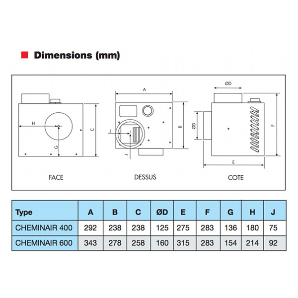 Kit répartiteur d'air chaud 400 m3/h 630003 Unelvent