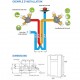 DOMEO 210 FL (Autoréglable Filaire) [- VMC Double flux Très Haut Rendement - S&P Unelvent]