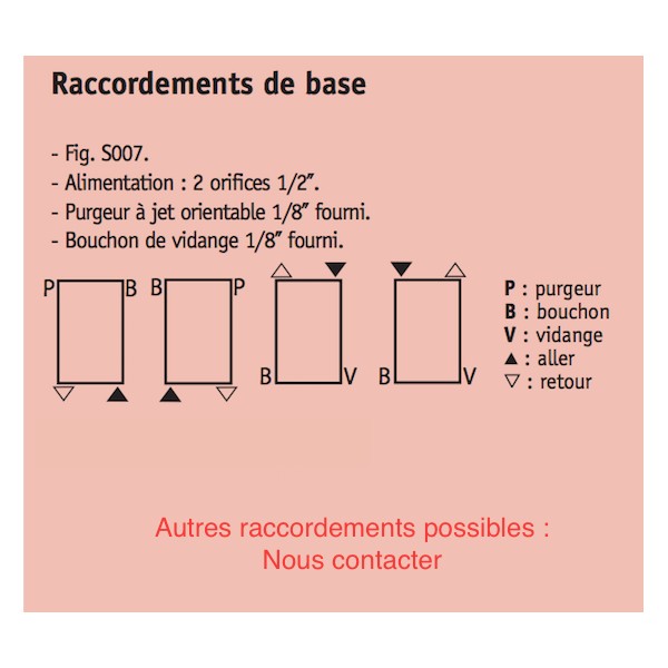 Radiateur eau chaude ACOVA CLARIAN Horizontal double - Vita Habitat