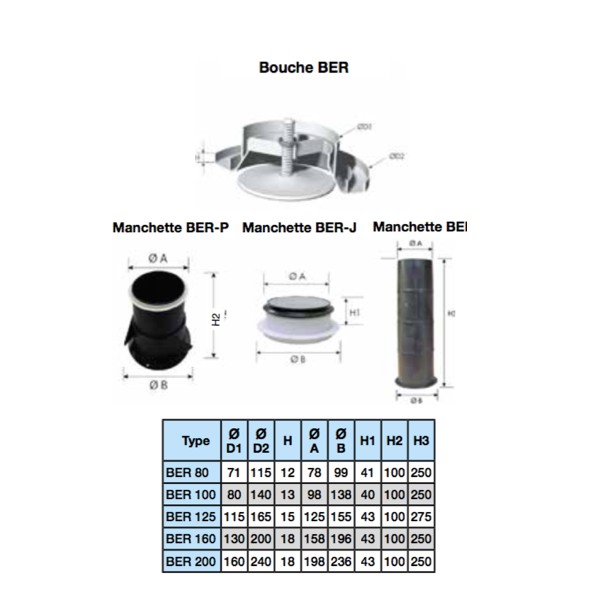 Bouche extraction / insufflation réglable - BER - Ø 80, 100, 125, 160 et  200 mm - bouches VMC - Unelvent