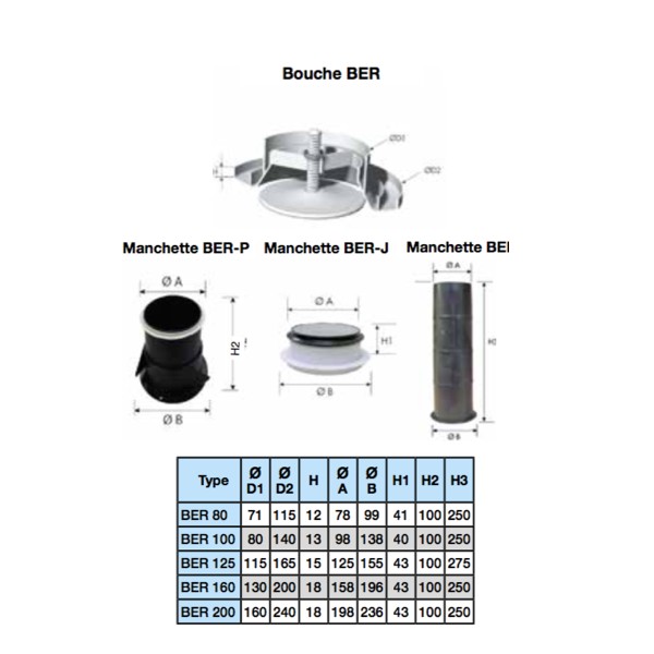 Bouche Design métallique réglable Ø 80, 100, 125, 160 ou 200 mm (MTVZ) -  Bouches VMC réglables - Helios