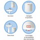 Chauffe-eau électriques pour installation sur évier