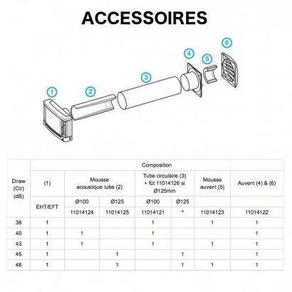 Accessoires pour entrées d'air murales - EHT/EFT [- Aldes]