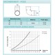 Coude 90° circulaire - Ø 75 ou 90 mm [- Réseau Polyéthylène PEHD VMC - Vortice / Fraenkische]