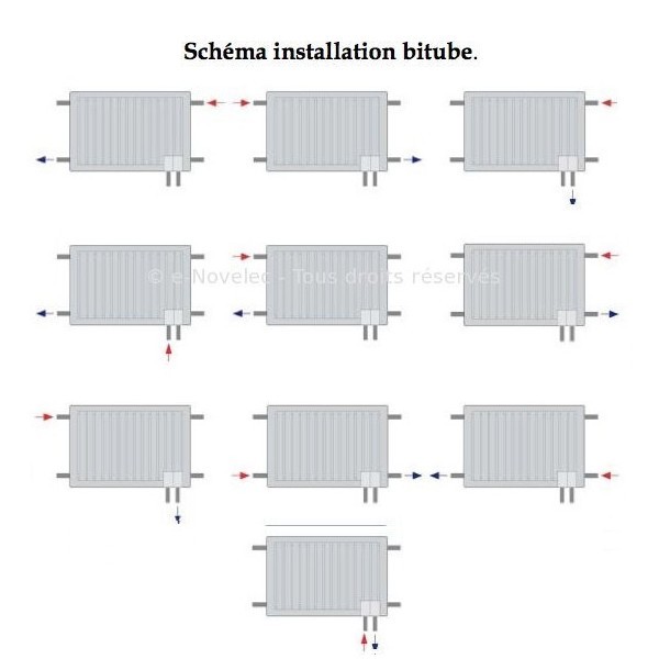 Tête thermostatique blanche Valderoma - Robinetterie radiateurs et  sèche-serviettes - Valderoma