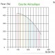 IDEO² 325 Ecowatt FL (Filaire) [- VMC Double flux Très Haut Rendement - S&P Unelvent]