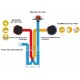 IDEO² 325 Ecowatt FL (Filaire) [- VMC Double flux Très Haut Rendement - S&P Unelvent]