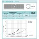 Conduit PEHD antibactérien et antistatique 20 mètres - Ø 90 mm extérieur [- Réseau Polyéthylène VMC - Vortice / Fraenkische]
