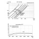 Bouche d'extraction Plastique acoustique Ø 100/125 mm (STC-1-100/125) [- Bouches VMC réglables - Zehnder]