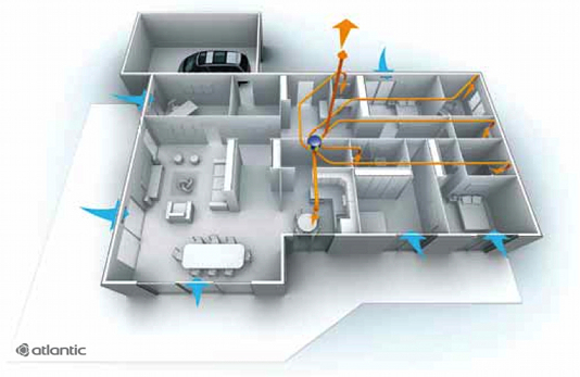 VMC SIMPLE FLUX hygroréglable - Eveno Isolation